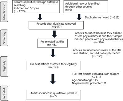 Functional fitness benchmark values for older adults: a systematic review